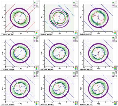 Simulating the Responses of the Magnetosphere–Ionosphere System to the IMF By Reversal